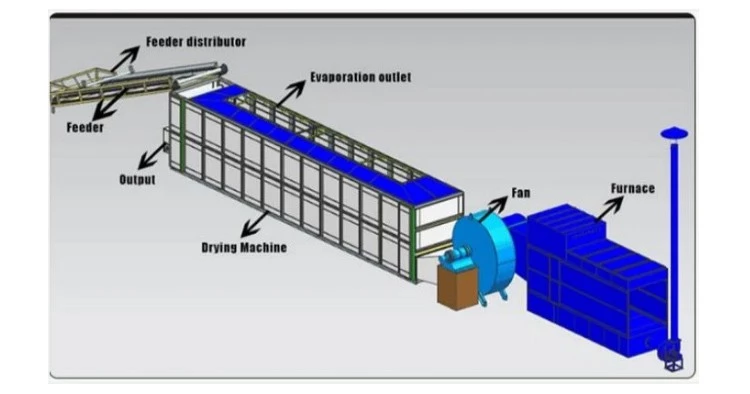 Drying Machine